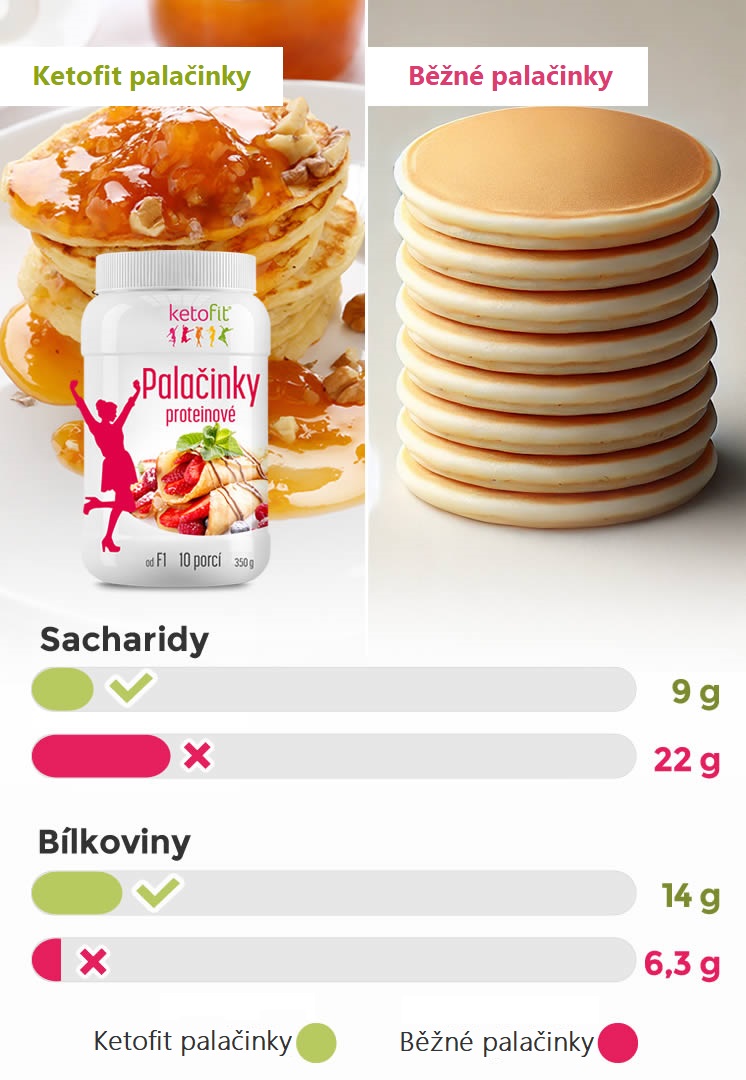 palacinky-ketofit-srovnani%20v2.0.jpg?0.7016165924946333